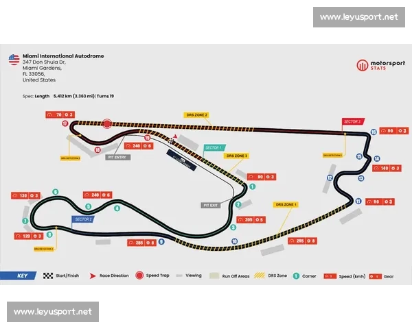 F1电竞背后：数据分析如何颠覆赛道格局